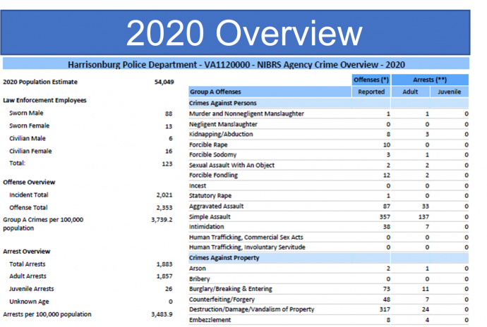 2020 Crime Statistics Link